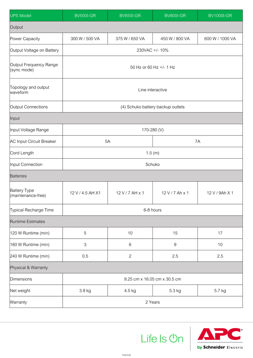 UPS APC/BV1000I-GR/EASY/1 000 VА/600 W